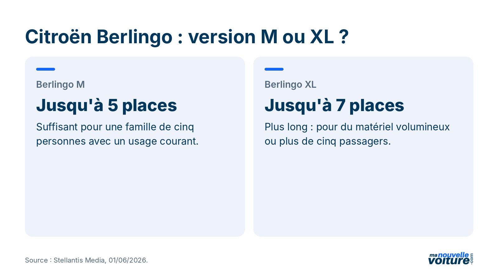 Citroën Berlingo version M ou XL