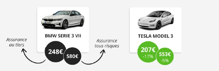 comparatif assurance bmw tesla
