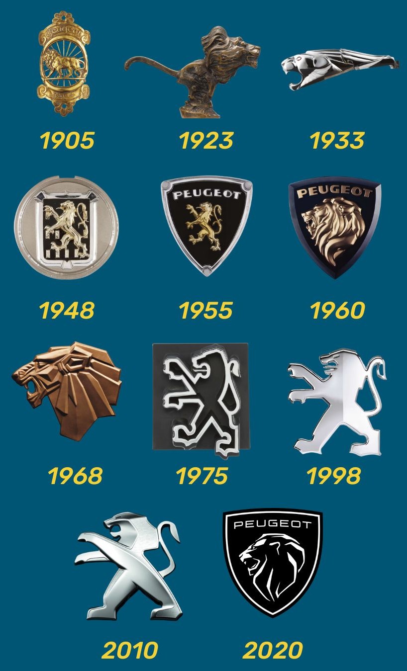 Logos Peugeot.jpg