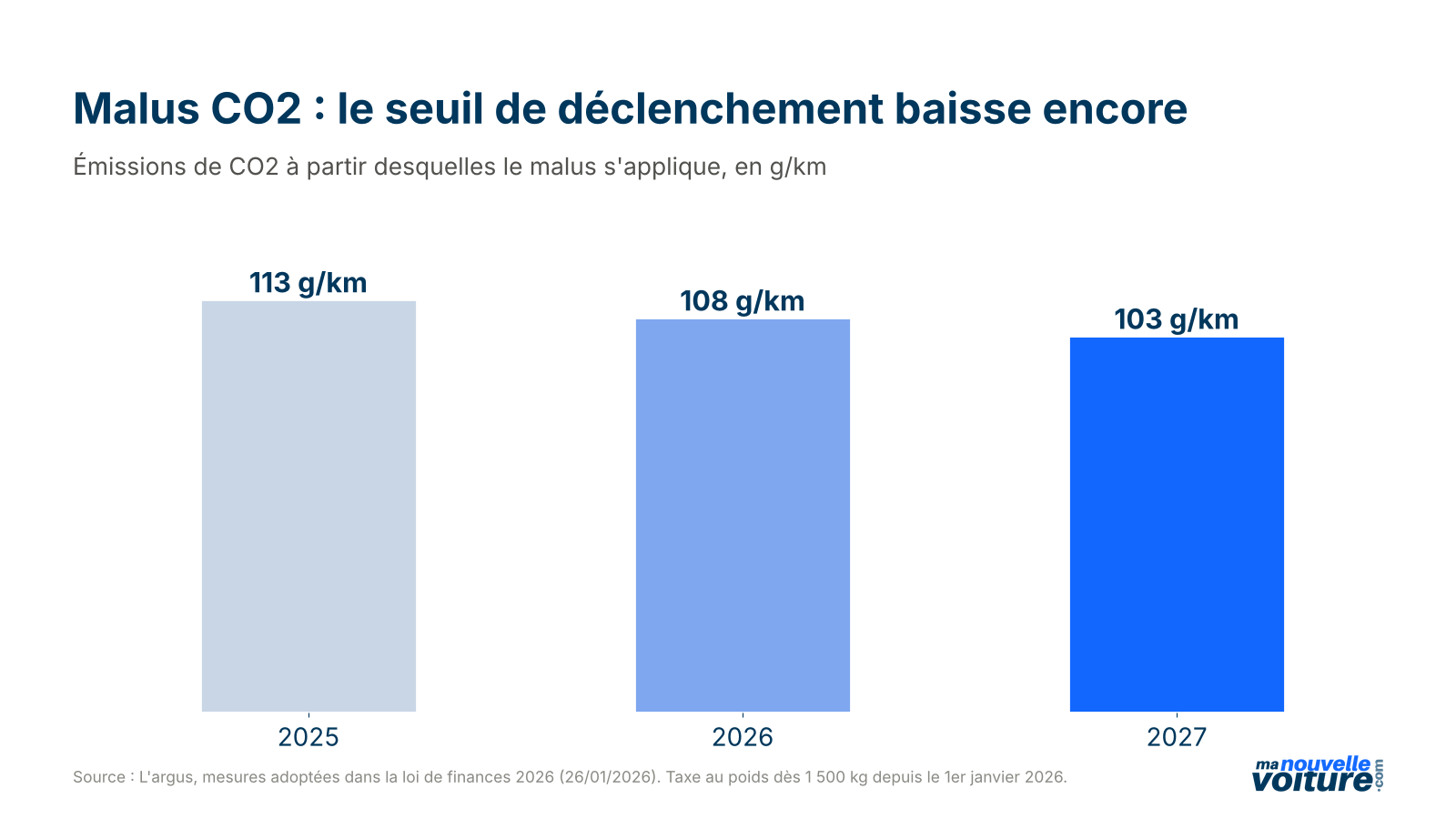 Malus écologique infographie