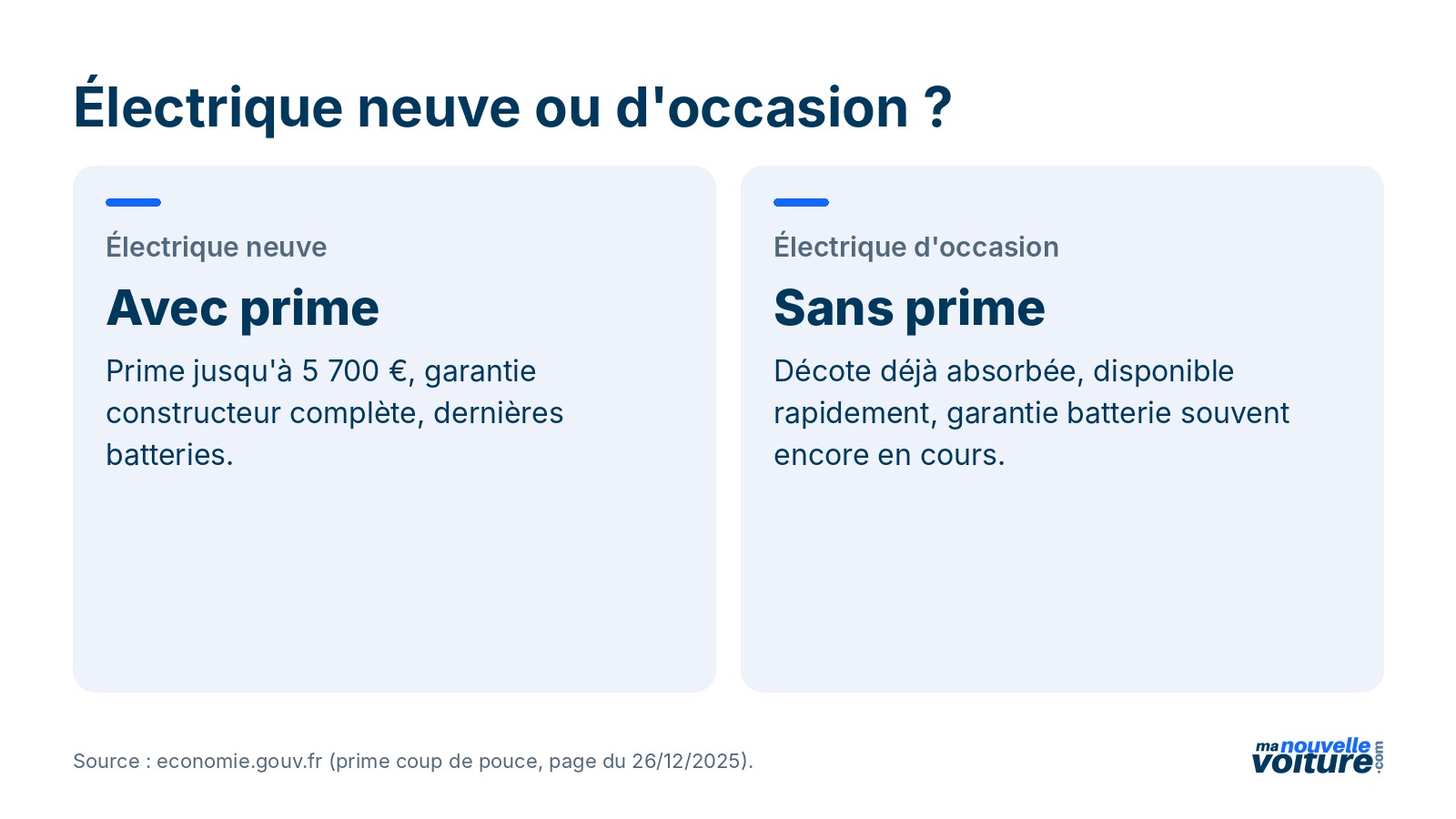 les conditions d'éligibilité