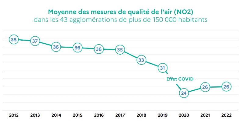 qualite-air-agglo-150000-hab.jpg