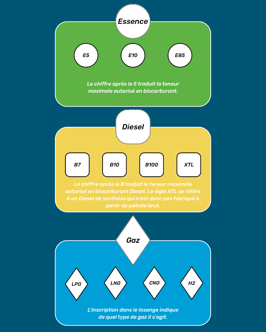 type d'essence.png